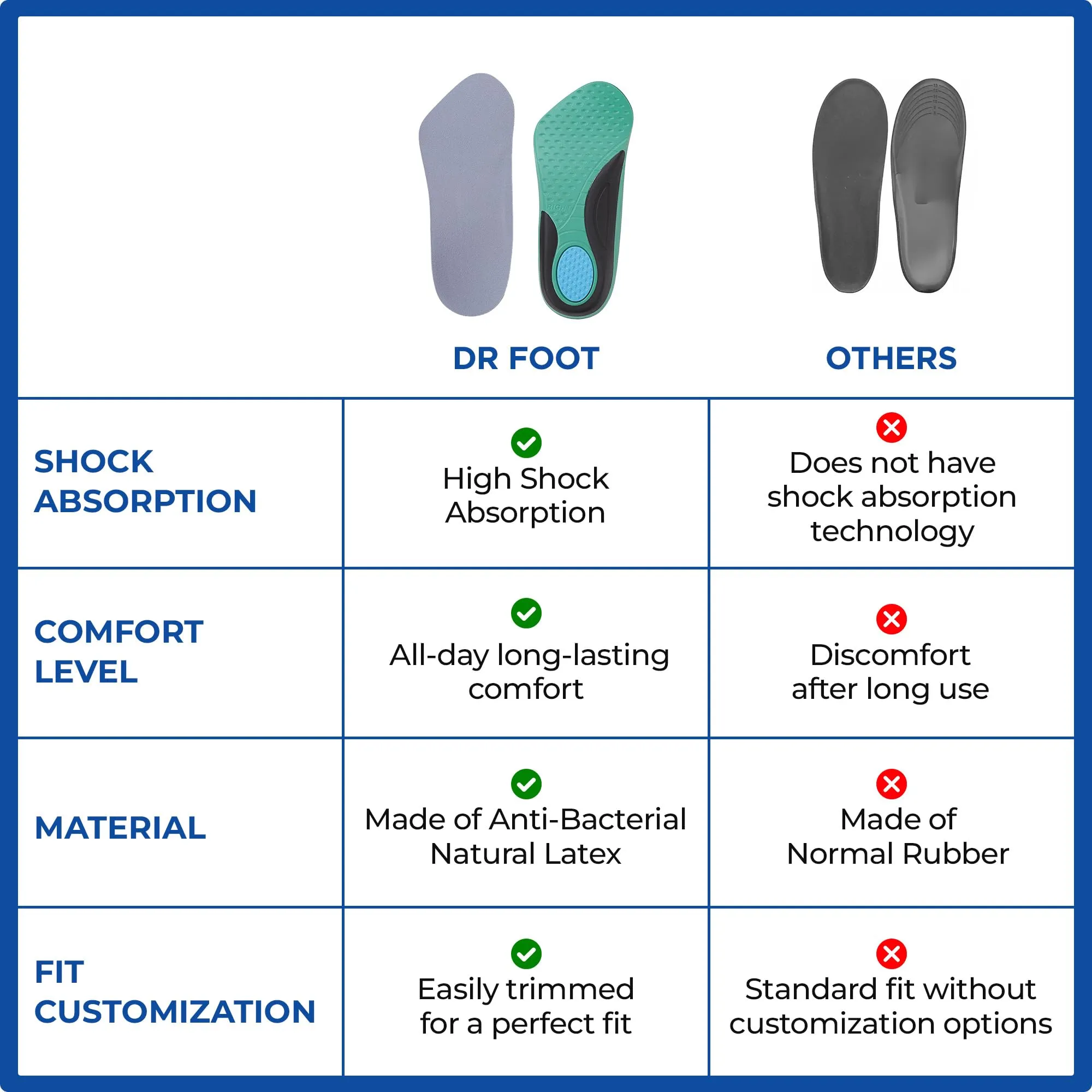 Dr Foot | Insole for Shoes Men | Arch Support for Flat Feet | Flat Feet Arch Support Insole | Shoe Insole | Gel Insoles for Men | Plantar Fasciitis | Memory Foam Insole | Large - Pair of 3