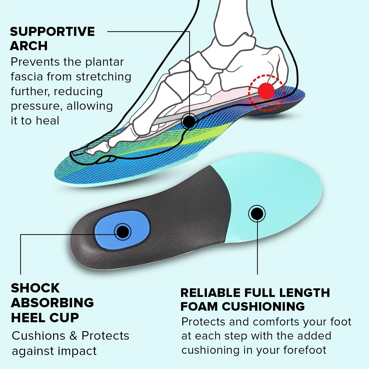 Dr Foot | Insole for Shoes Men | Arch Support for Flat Feet | Flat Feet Arch Support Insole | Shoe Insole | Gel Insoles for Men | Plantar Fasciitis | Slim Back Pain Relief Product | Orthotics | Small